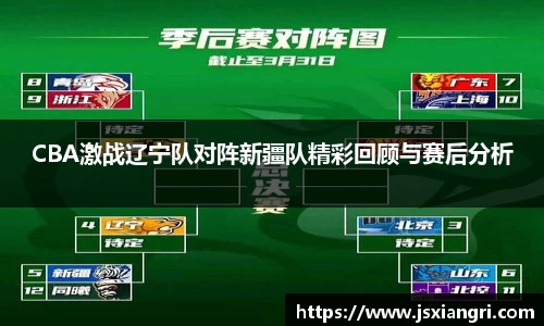 CBA激战辽宁队对阵新疆队精彩回顾与赛后分析